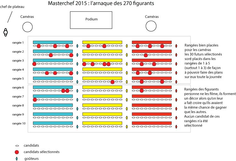 plan-masterchef_5